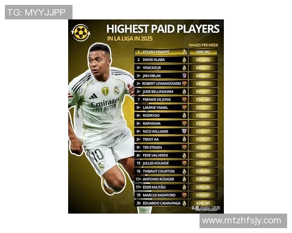 2025年全球足球球星工资排行榜基罗领衔 top10球员年薪一览