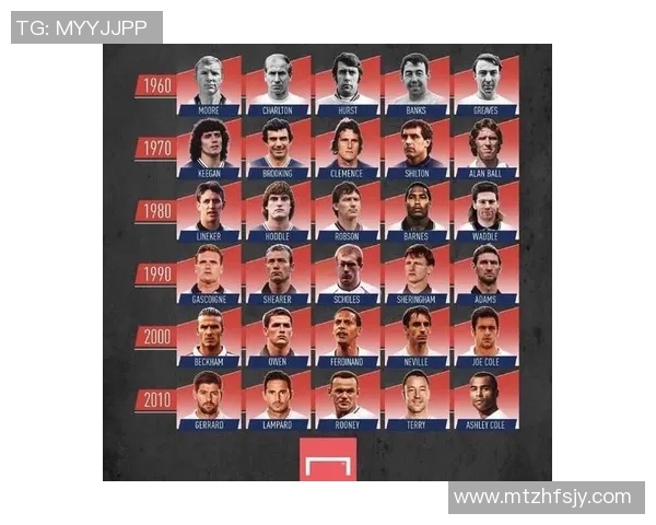 足球历史十大顶级球星排名揭秘 他们的球技如何改变了世界足球